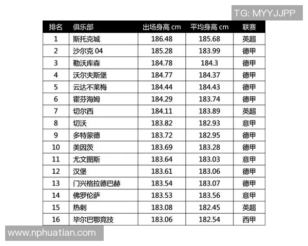 身高一米九以上的足球巨星盘点 他们如何凭借身高优势主宰赛场